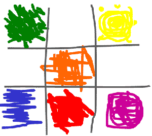 waardenmatrix